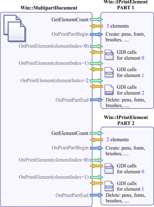 MultipartDocument